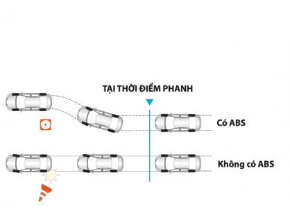 Hệ thống chống bó cứng phanh (ABS)