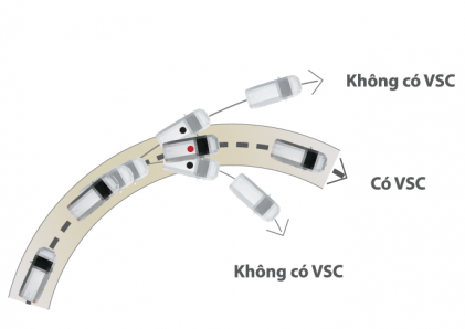 Hệ thống cân bằng điện tử (VSC)