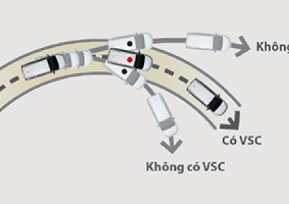 Hệ thống cân bằng điện tử (VSC)