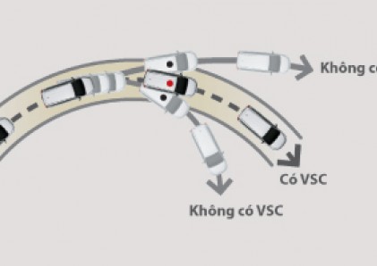 Hệ thống cân bằng điện tử (VSC)