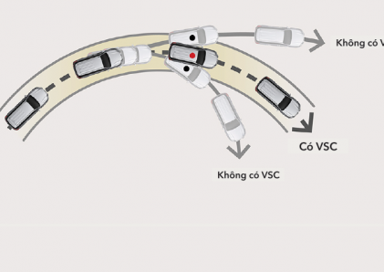 Hệ thống cân bằng điện tử (VSC)