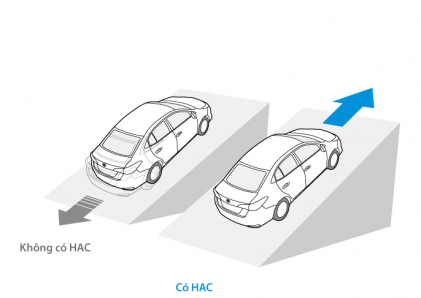 Hệ thống hỗ trợ khởi hành ngang dốc (HAC)