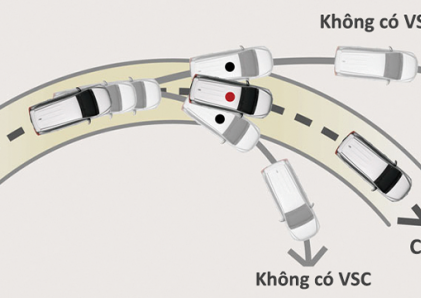 Hệ thống ổn định thân xe (VSC)