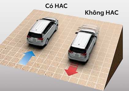 Hệ thống hỗ trợ khỏi hành ngang dốc (HAC)