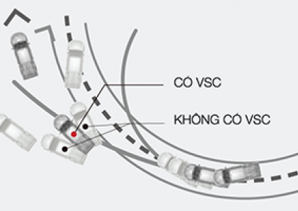 Hệ thống cân bằng điện tử VSC