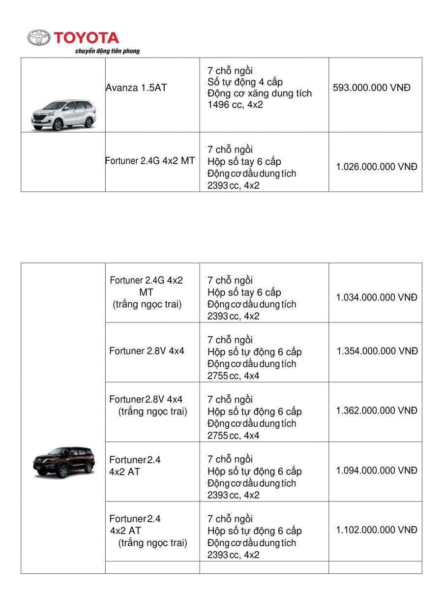 bang-bao-gia-xe-toyota-thang-03-2019